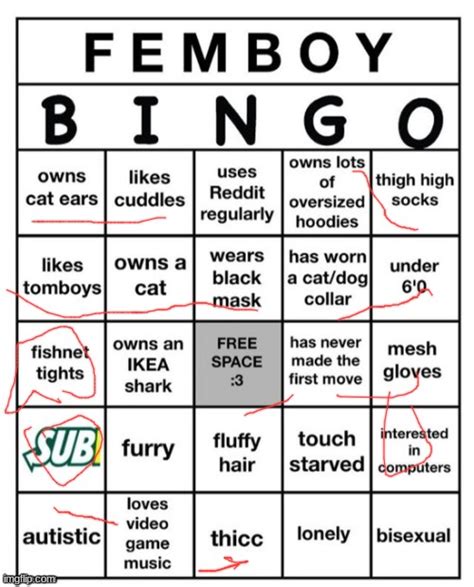 femboy bingo meme|The Evolution of Femboy Memes: A Real and Relatable Trend.